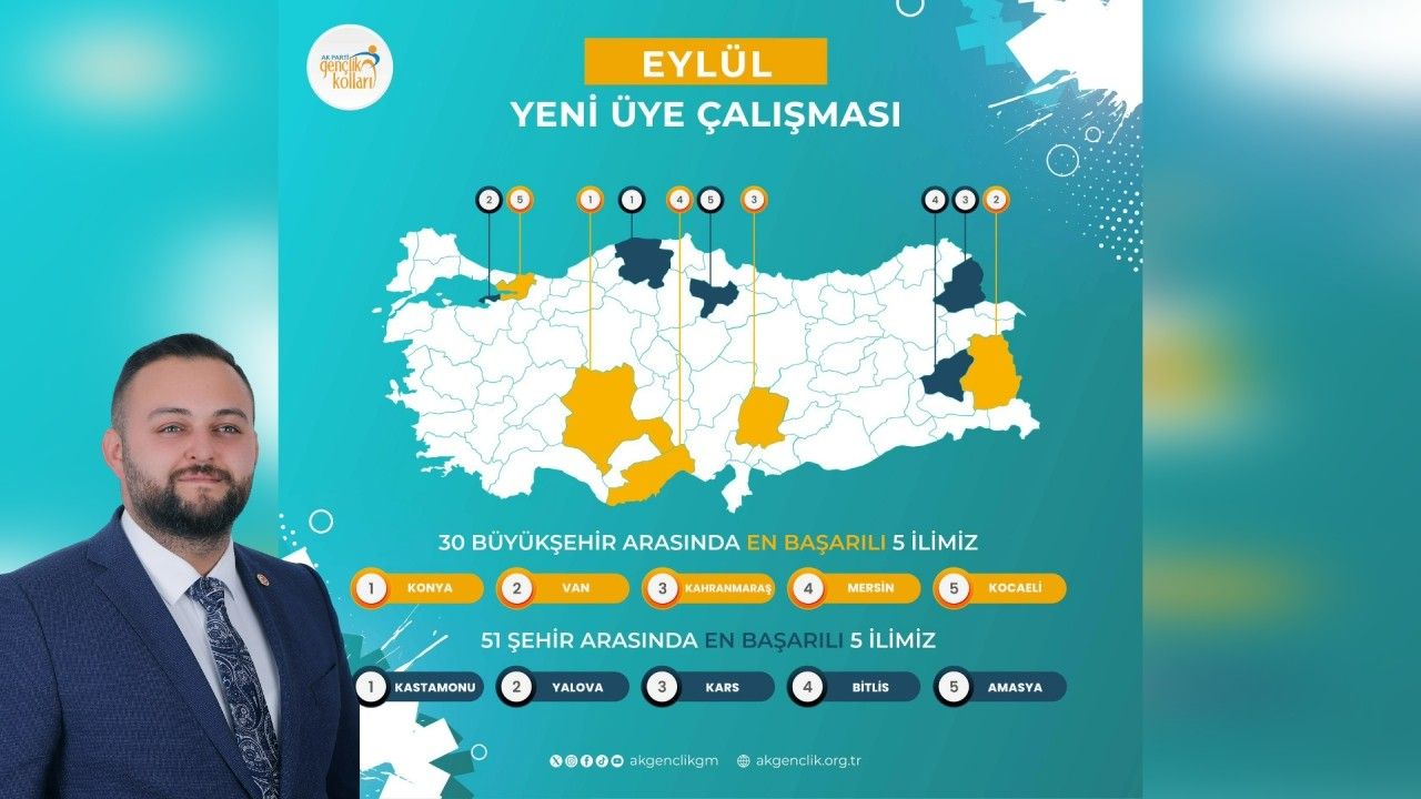 Kastamonu'da birinci: AK Parti Gençlik Kollarından Türkiye şampiyonluğu